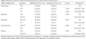 Click on image to zoom Table 3