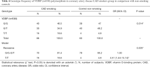 Table 4