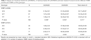 Click on image to zoom Table 5