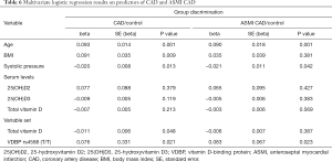 Click on image to zoom Table 6