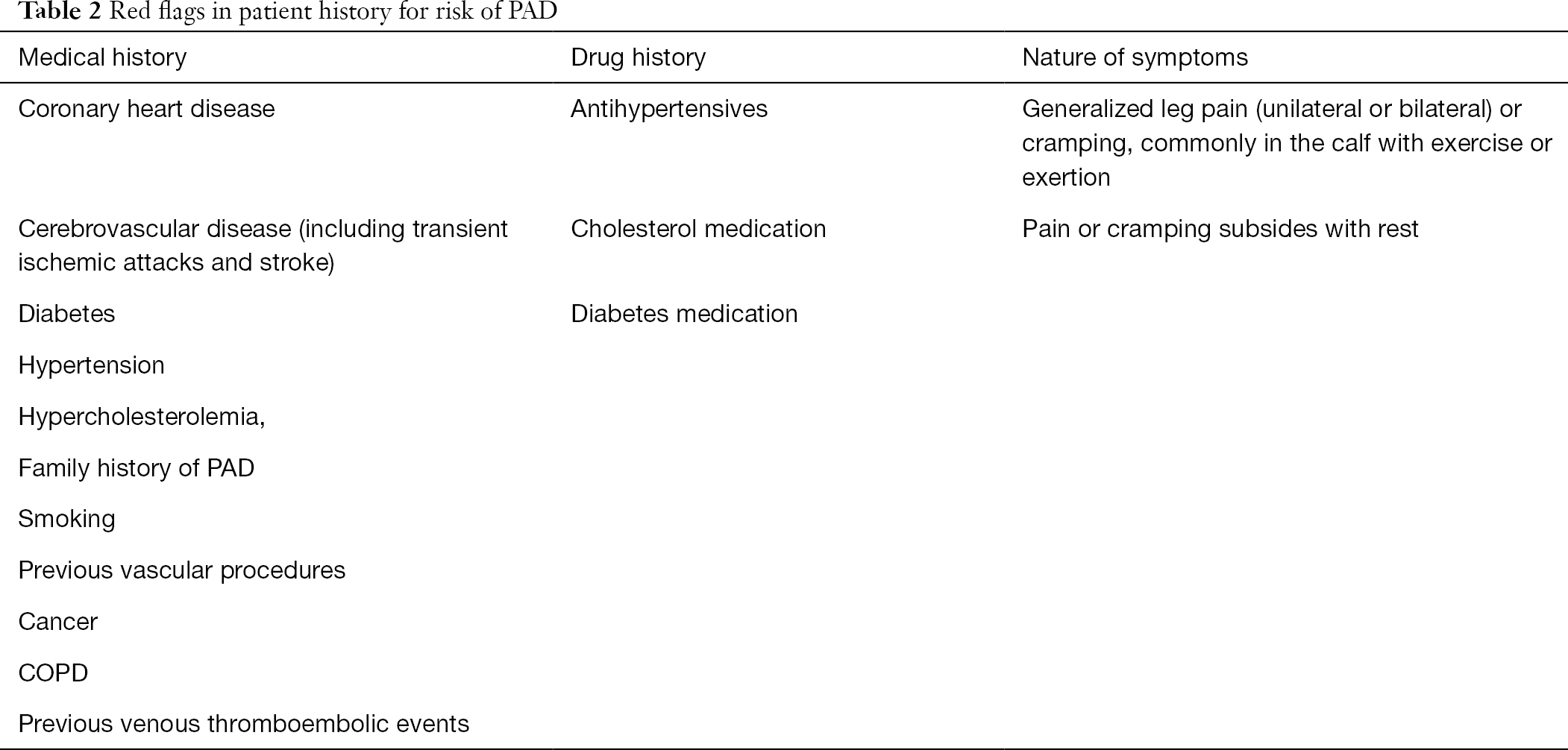 Red Flag Signs And Symptoms Of High Blood Pressure About Flag Collections