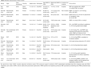 Click on image to zoom Table 1