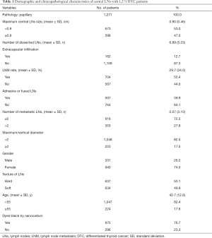 Table 1