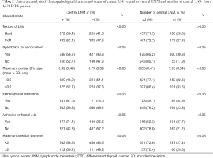 Click on image to zoom Table 2