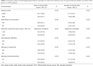 Click on image to zoom Table 3