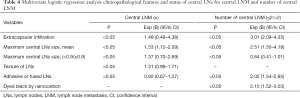 Click on image to zoom Table 4