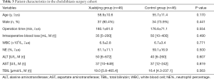 Click on image to zoom Table 3