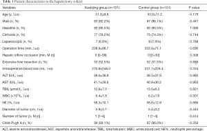 Table 1