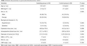Click on image to zoom Table 2