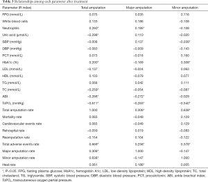 Table 3