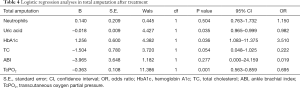Click on image to zoom Table 4