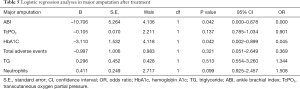 Click on image to zoom Table 5