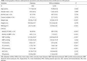 Table 1