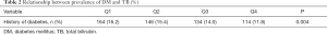 Click on image to zoom Table 2