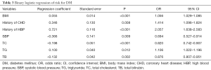 Click on image to zoom Table 3