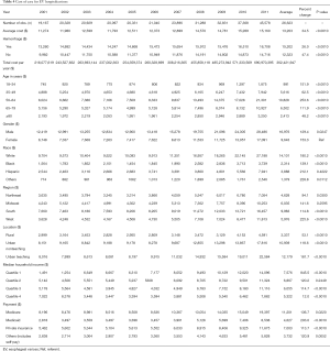 Click on image to zoom Table 4