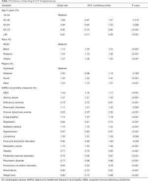 Click on image to zoom Table 5