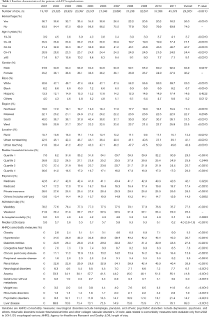 Click on image to zoom Table 1