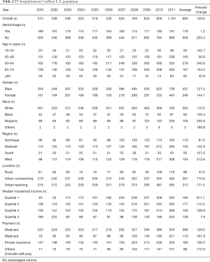 Click on image to zoom Table 2