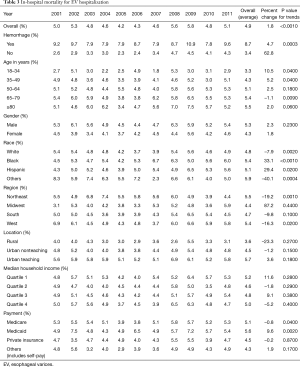 Click on image to zoom Table 3