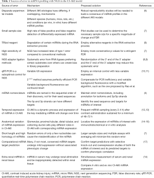 Click on image to zoom Table 1