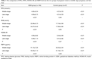 Table 1