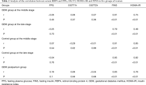 Click on image to zoom Table 2