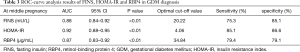 Click on image to zoom Table 3