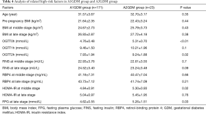 Click on image to zoom Table 4