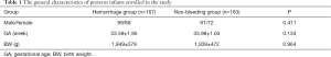 Click on image to zoom Table 1