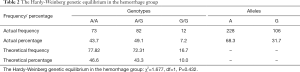 Click on image to zoom Table 2