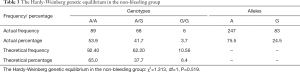 Click on image to zoom Table 4