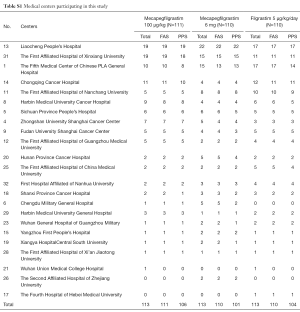 Table S1