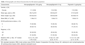 Click on image to zoom Table 1