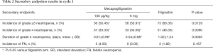 Click on image to zoom Table 2