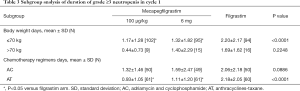 Click on image to zoom Table 3