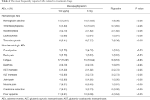 Table 4