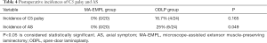 Click on image to zoom Table 4