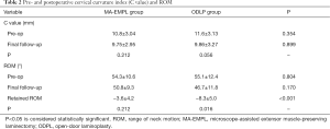 Click on image to zoom Table 2