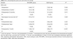 Click on image to zoom Table 3