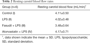 Click on image to zoom Table 2