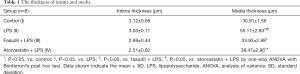 Click on image to zoom Table 1