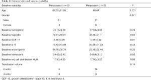 Click on image to zoom Table 1
