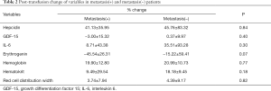 Click on image to zoom Table 2