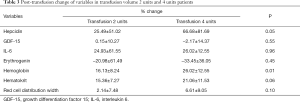 Click on image to zoom Table 3