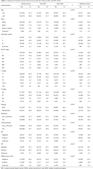 Table 1