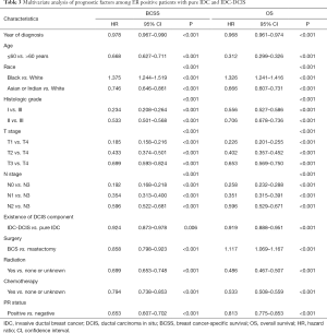 Click on image to zoom Table 3
