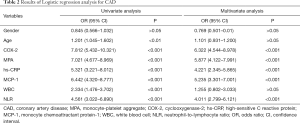 Table 2