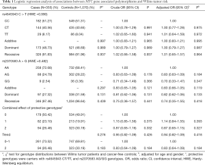 Click on image to zoom Table 1
