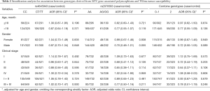 Click on image to zoom Table 2